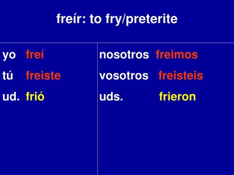 Freír – Preterite (Past Tense) Conjugation .